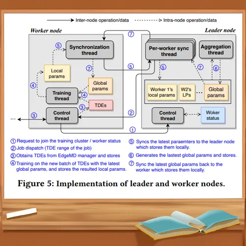 EDDL: How do we train neural networks on limited edge devices - PART 2