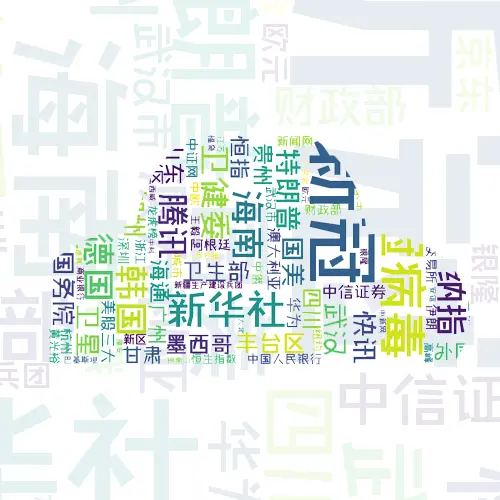 Visualize as Word Cloud for Chinese keywords